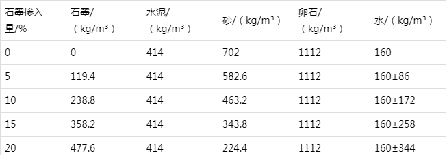 新华防静电水泥砂浆怎么做(附配比及施工方法)